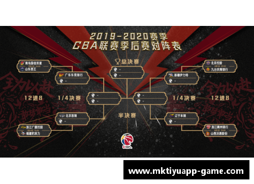 mk体育CBA去年季后赛赛程曝光，广东队首战挑战吉林队
