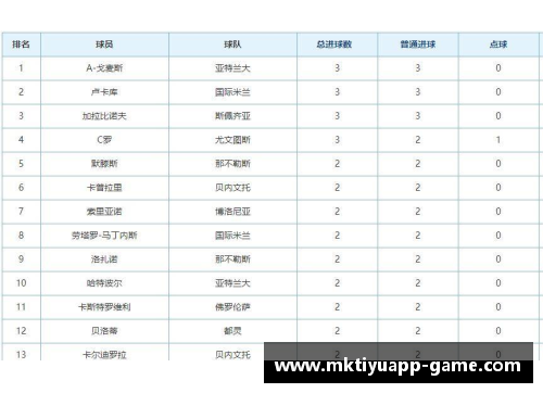 mk体育意甲积分榜最新比分排名：国际米兰领跑，尤文图斯惨遭禁赛，都灵豪门危险！ - 副本