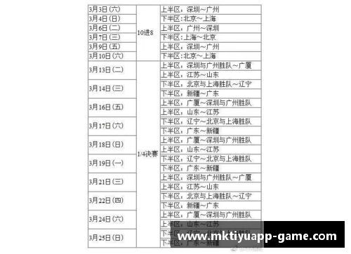 mk体育CBA总决赛时间表更新：半决赛赛程确认，广东队将迎战新疆队